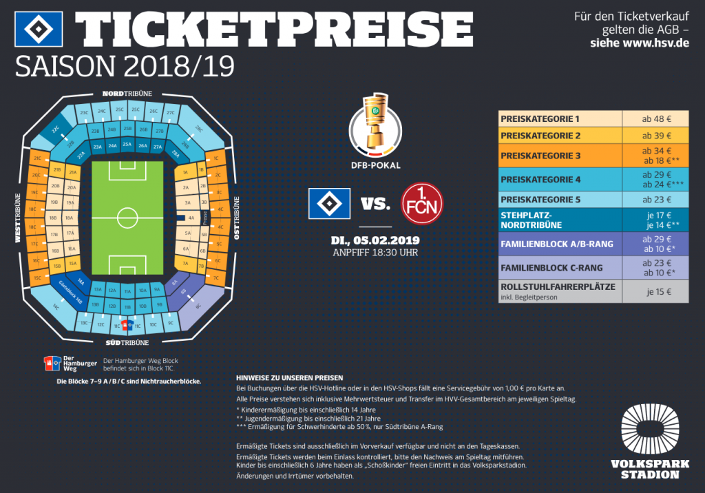 Die Ticketpreise des HSV (Stand Jan. 2019)